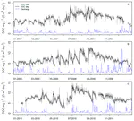 From Highs to Lows: Changes in Dissolved Organic Carbon in a Peatland Catchment and Lake Following Extreme Flow Events