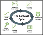 Integrating Ecological Forecasting into Undergraduate Ecology Curricula with an R Shiny Application-Based Teaching Module