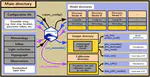 LakeEnsemblR: An R package that facilitates ensemble modelling of lakes