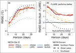 Near-term forecasts of NEON lakes reveal gradients of environmental predictability across the U.S.