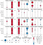 Sources of skill in lake temperature, discharge and ice-off seasonal forecasting tools