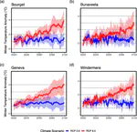 Warming winters threaten peripheral Arctic charr populations of Europe