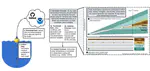 Data assimilation experiments inform monitoring needs for near-term ecological forecasts in a eutrophic reservoir