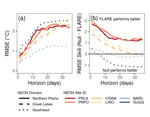 Near-term forecasts of NEON lakes reveal gradients of environmental predictability across the U.S.