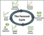Introduction to Ecological Forecasting