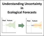 Understanding Uncertainty in Ecological Forecasts